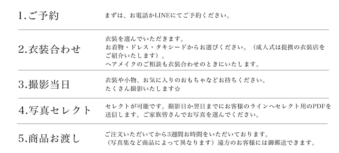 撮影の流れ