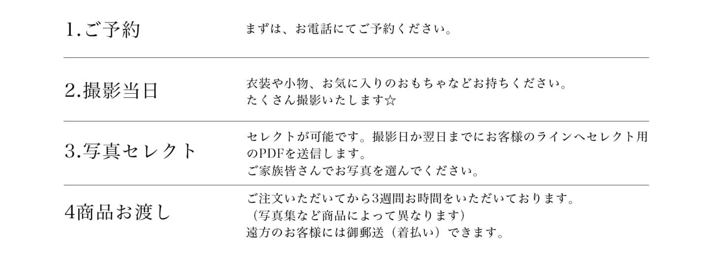 撮影の流れ